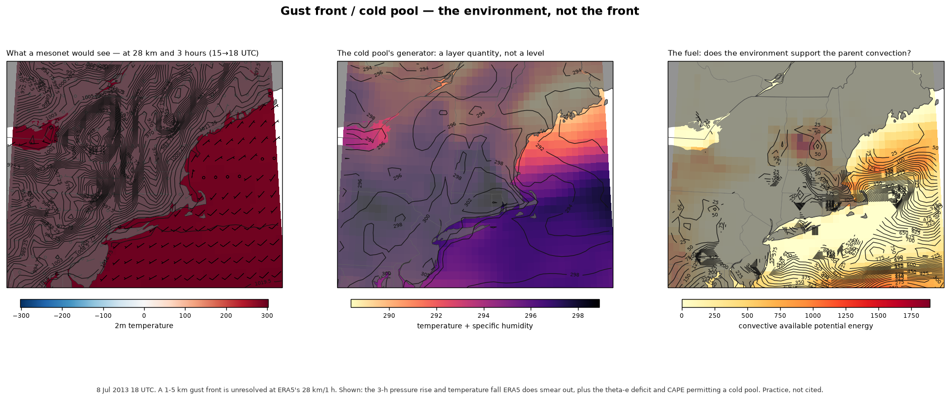 Gust front / cold pool ERA5 t850 z500