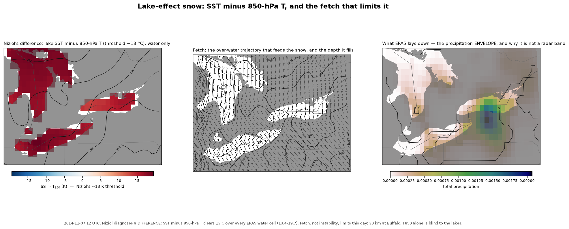 Lake-effect snow ERA5 t850 z500