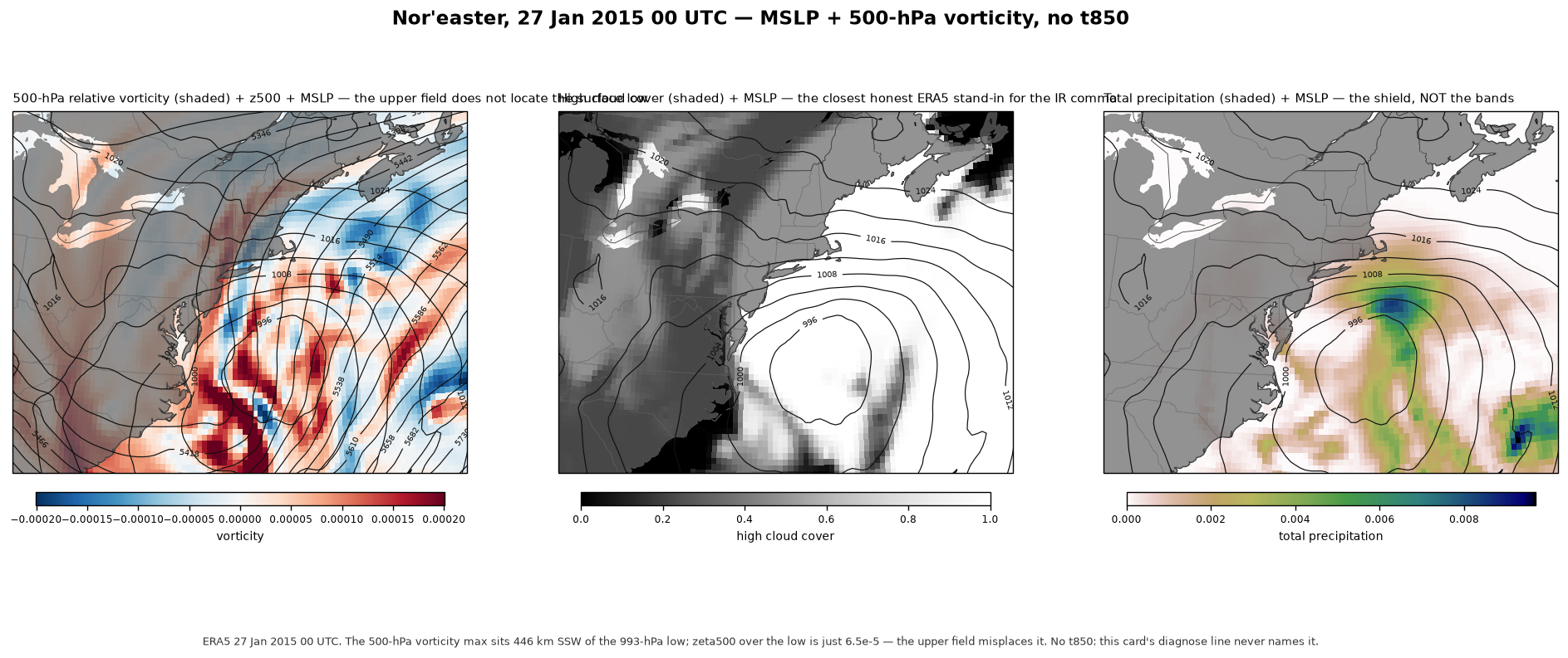 Special Weather Systems of the U.S. & the Northeast