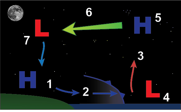 marine_2009 schematic